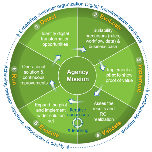 DELIVER Circle- PNG DELIVER graphic